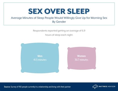 New Study Morning Sex And Other Routines Starting Off Right