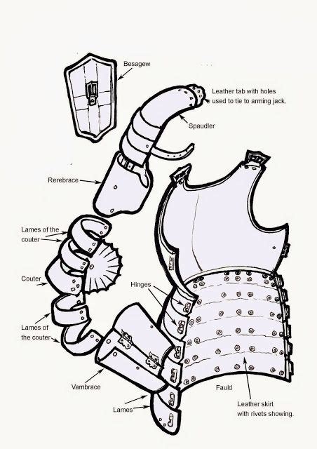 Medieval Armor Patterns