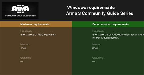 Arma Community Guide Series System Requirements Can I Run Arma