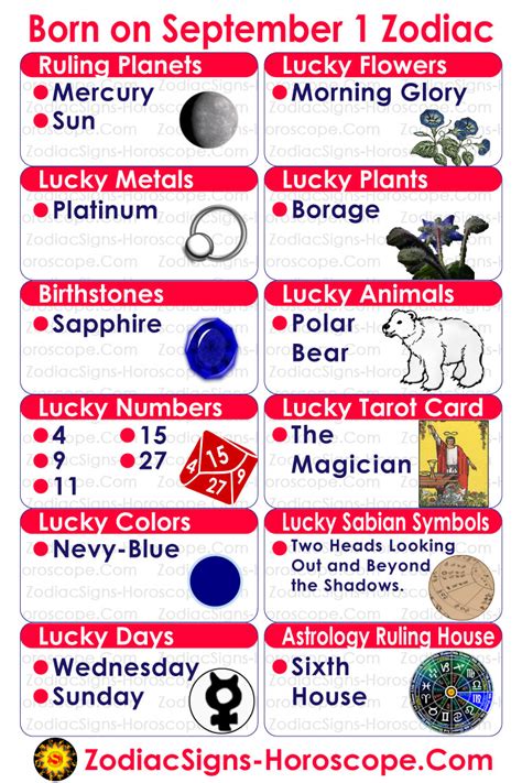 September 1 Zodiac Virgo Horoscope Birthday Personality And Lucky