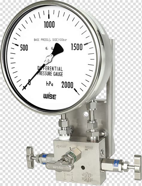 Gauge Pressure Measurement Static Pressure Pressure Gauge Transparent