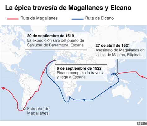 Magallanes Los Lugares Animales Y Plantas Que Los Europeos