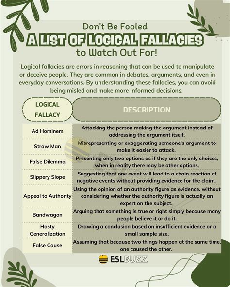 A Comprehensive List Of Logical Fallacies To Perfect Your Arguments ESLBUZZ