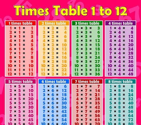 Multiplication Tables 1 12 Printable Worksheets 1 12 Times Tables