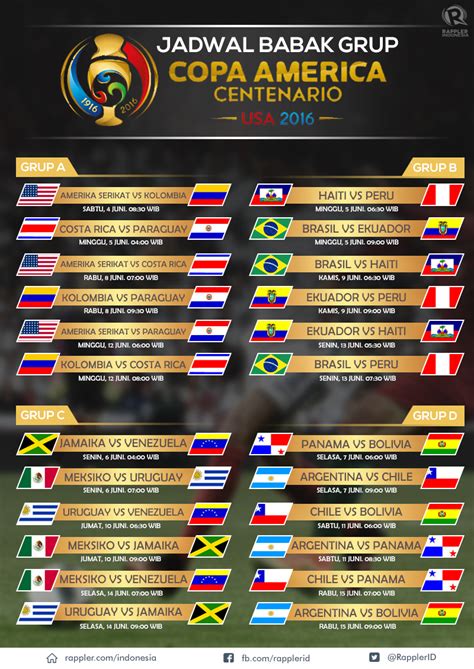 Kabar gembiranya, kompetisi sepak bola terbesar di benua amerika itu akan ditayangkan indosiar dan live streaming vidio.com mulai 14 juni hingga 11 juli. Jadwal lengkap Copa America Centenario 2016