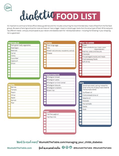 Diabetic Food List Printable If You Need Downloading Assistance Check