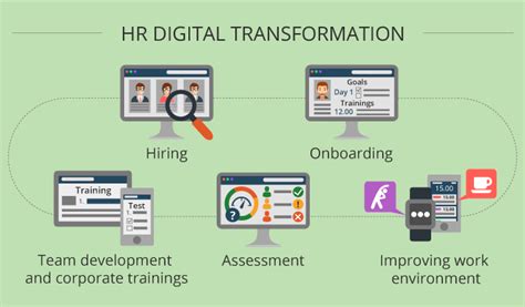 Hr Digital Transformation On The Way To Continuous Workforce Improvement