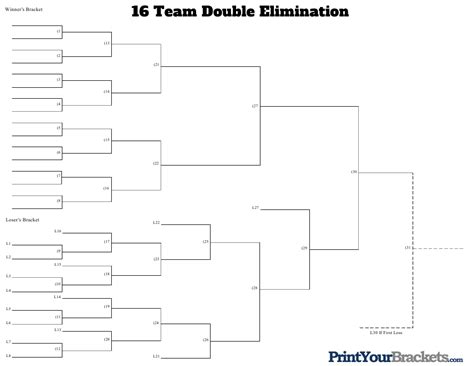 16 Team Double Elimination Bracket Template Download