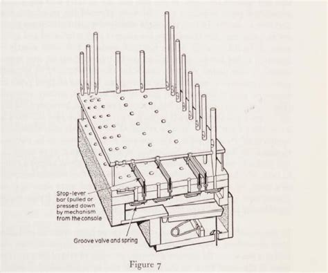 Pipe Organ Console Diagram Diagram Media