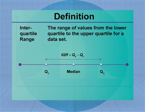 Definition Measures Of Central Tendency Interquartile Range Media4math