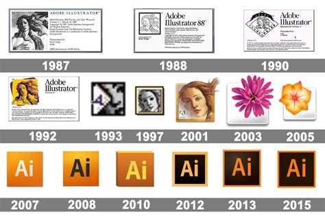 Photoshop Logo Histoire Et Signification Evolution Symbole Photoshop Images