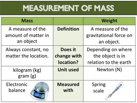 Introduction To Science