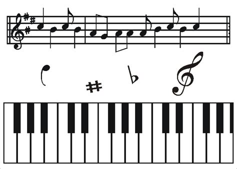 Finde das mittlere c (c4) auf deinem klavier oder keyboard. motive3