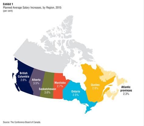 Canadian Salary Trends For 2015 By Province