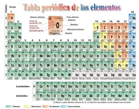 Tabla Periodica De Los Elementos Quimicos Actualizada Pdf Tabla Peri