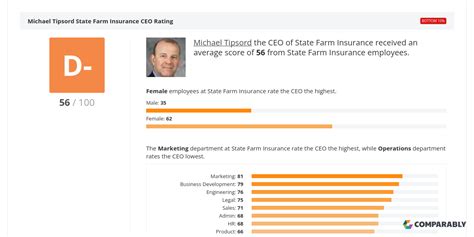 State Farm Employee Benefits Hewitt