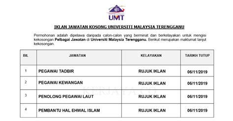 Jawatan kosong pembangunan sumber manusia berhad (hrdf) 2017. Jawatan Kosong Terkini Universiti Malaysia Terengganu ...
