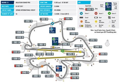 Sepang Circuit | Circuit, Racing circuit, Racing