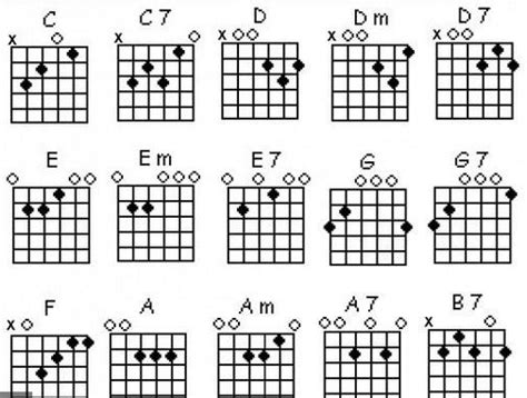 Chord Guitar Finger Position Apk Download