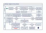 Payroll Process Flow Chart Images