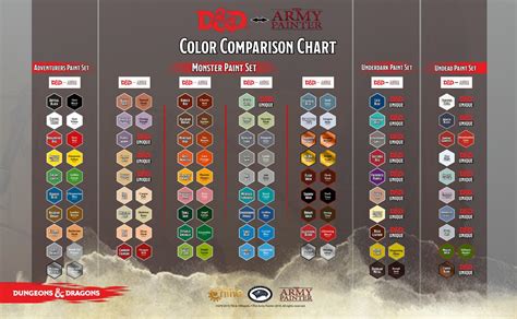 Dandd Colour Comparison Chart By The Army Painter Issuu