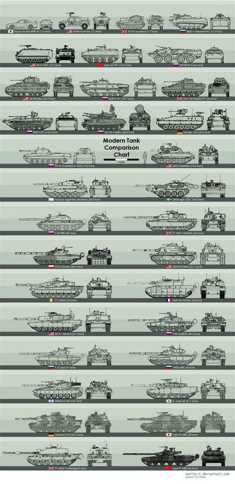 Modern Tank Comparison Chart Plus Armored Vehicles And A Civilian Sport