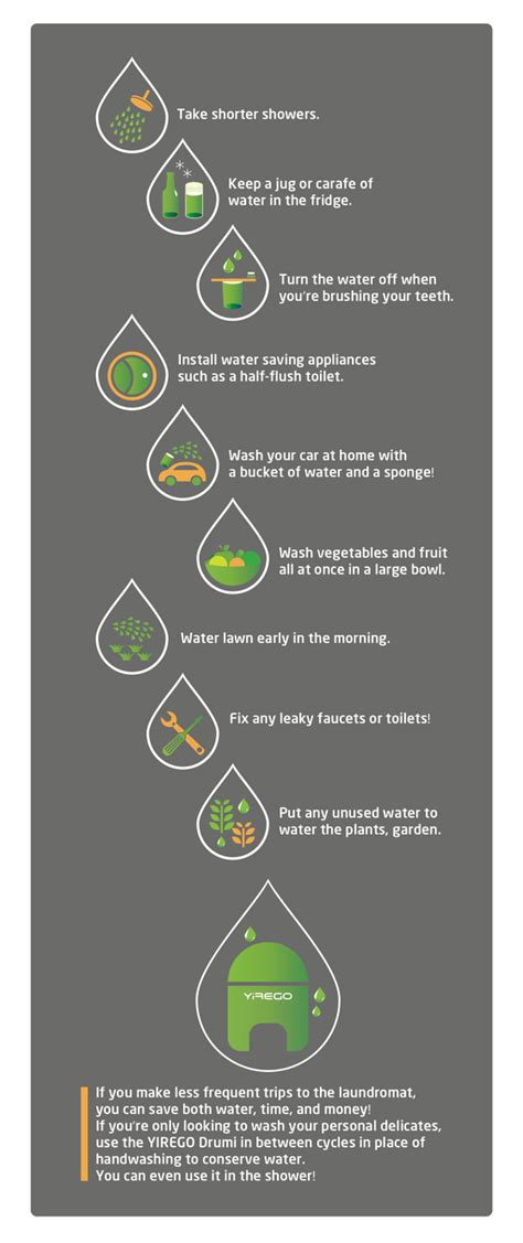 10 Ways To Conserve Water