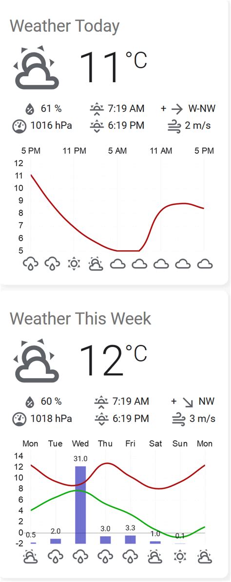 Detailed weather forecast in cities across the whole world for the next 10 days on yandex.weather. Weather Today At My Location Hourly / Weather Today At My ...