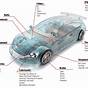 Free Online Wire Diagrams For Cars