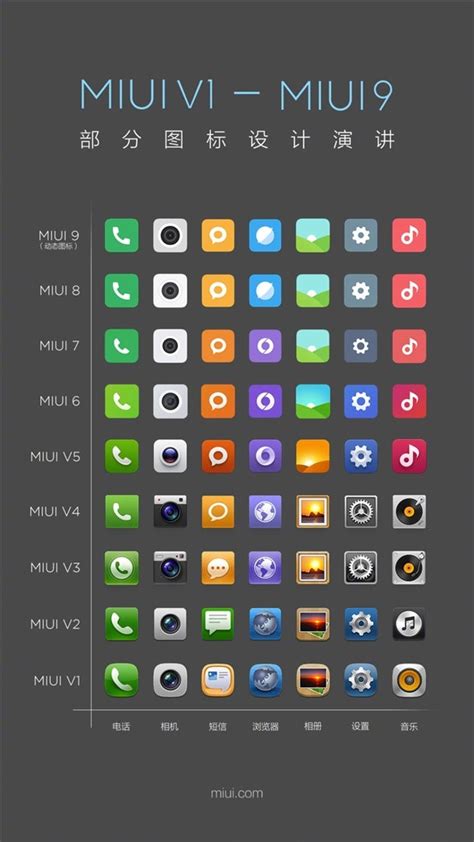 Miui System App Icons From V1 To V9 Rxiaomi