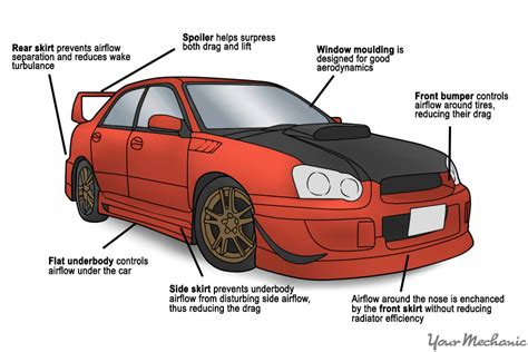 Take care of your car and make it last. How to Install a Body Kit | YourMechanic Advice
