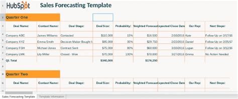 15 Essential Sales Forecast Templates For Small Businesses