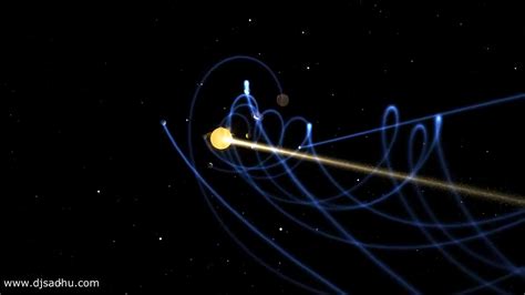 The Universe About Our Solar System The Planets Involved Plus More