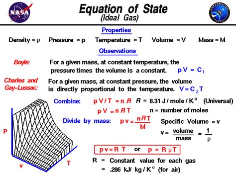 Ideal gas law or perfect gas law represents the mixed relationship between pressure, volume, the temperature of gases for therefore, the ideal gas equation balancing these state variables in terms of universal gas constant (r). Equation of State