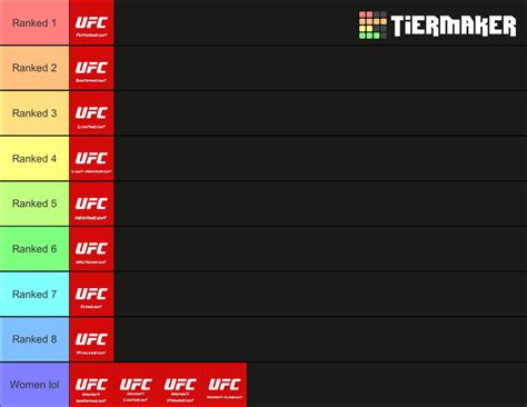 Ufc Divisions Tier List Community Rankings Tiermaker