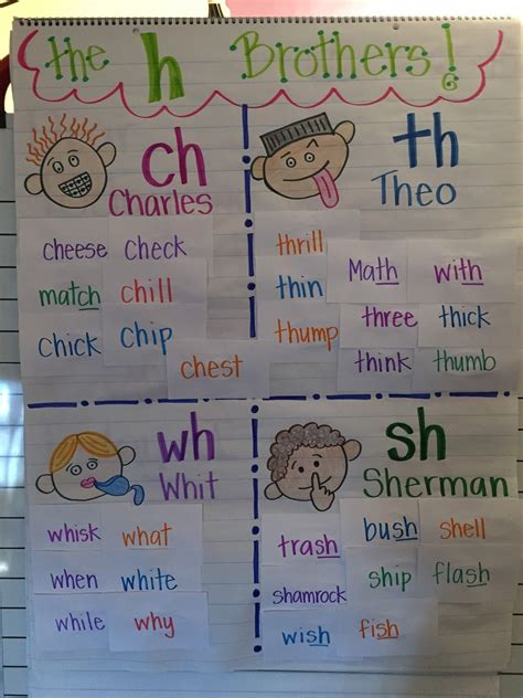 Digraphs Learning Anchor Charts And Chart