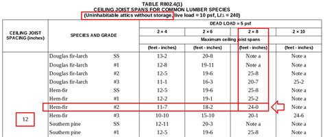 2x8 Ceiling Joist Span Chart