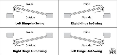 You will need to use the doors on either the left or right of the square. Do I Have a Left Hinge or Right Hinge?