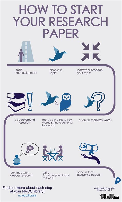 Check spelling or type a new query. Home - Starting your Research Paper - LibGuides at ...