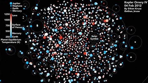 This Mesmerizing Animation Depicts The Orbits Of More Than 1700 Planets