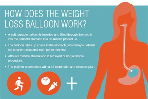 Weight Loss Balloon The Oregon Clinic