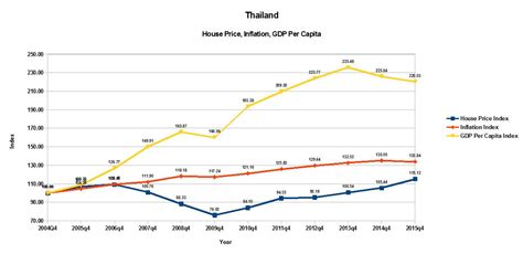 Cost of granite per ton. The System is Broken: Have ASEAN House Prices Kept Up With ...
