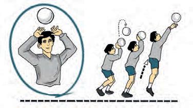 Pada prinsipnya gerakan dasar permainan bola voli terdiri dari 4 teknik, yaitu passing, servis, smash (spike) dan blok (bendungan). Padma's Blog: makalah bola voli