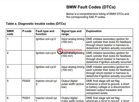 BMW Fault Codes DTCs E Trouble Codes Auto Repair Manual Forum