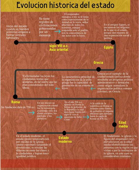 daniel huerta r blog evolucion historica del estado hot sex picture