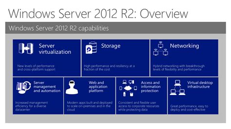 Обзор Windows Server 2012 R2 лекция Windows и все что связано с этой ОС