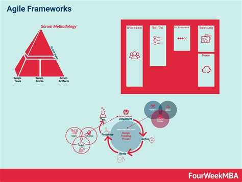 50 Agile Frameworks To Grow Your Business Fourweekmba