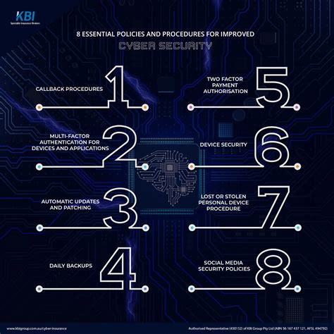 8 Essential Policies And Procedures For Improved Cyber Security Kbi
