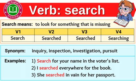 Search Verb Forms Past Tense Past Participle And V1v2v3