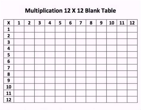 Keyanahornby High School Multiplication 12x12 Maths